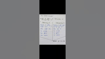 Difference between Multiprocessing OS and Multiprogramming OS//AKTU PYQ