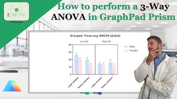 How to Perform and Plot a 3-Way ANOVA in GraphPad Prism #3wayanova #graphpad #tutorial