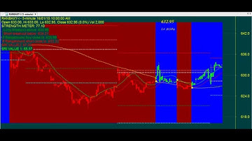 SUPER ROBOT 5 MINUTES CHART CODE : 3*486 AMIBROKER AFL FORMULA