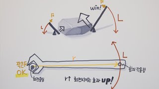 토크(torque), 돌림힘 개념잡기