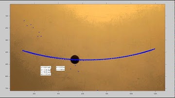 Analyzing video of pendulum in MATLAB
