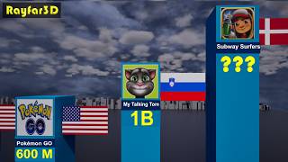 Most Downloaded Mobile Games | All Time Rankings (2026)