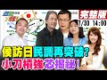 【週末大爆卦】藍小雞"蹭柯黏郭"不甩黨紀怎回事?金溥聰槓上羅智強!徐巧芯自曝"是傳話人.有人隔岸觀火"親揭內幕!723後侯民調升 董智森揭"做這些"更加分! 20230730 @CtiNews ​ image