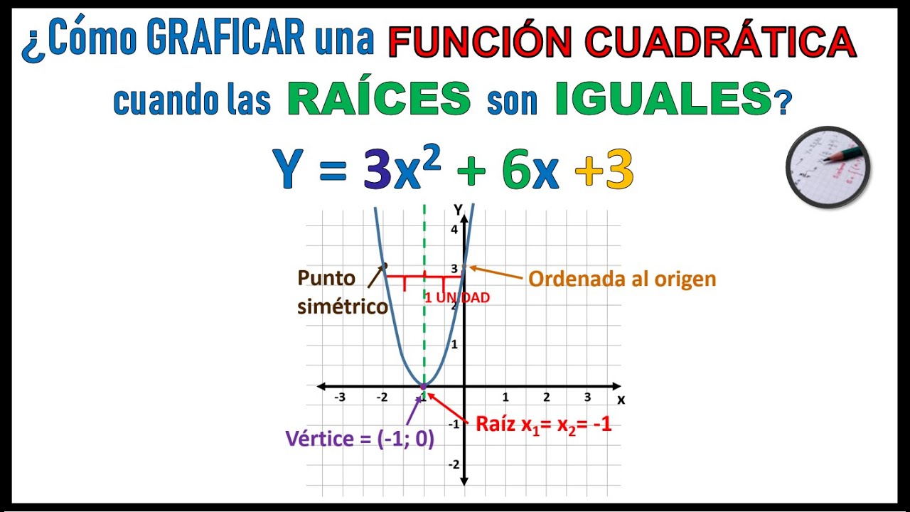 Como hallar una funcion perpendicular a otra