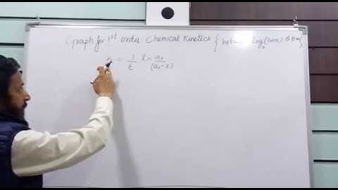 Chemical kinetics: First order kinetic graphs