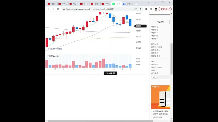 084010대한제강 주가 전망 및 차트 분석