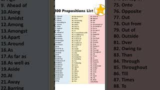 Prepositions List | 100 Prepositions | Learn English Grammar