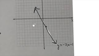 100% Straight Fire Math #15 Dilating Linear Equations