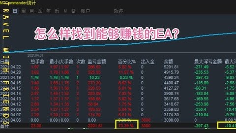 EA赚钱吗？外汇中的EA交易