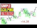 Using A Simple Forex Scalping Strategy - London & NY Session Results