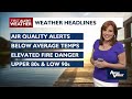Dry Weather Persists with Elevated Fire Danger in Region Through the Week