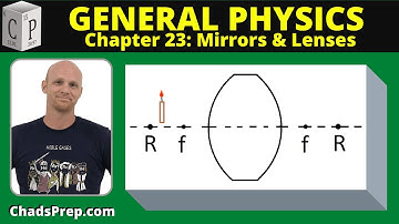 23.5 Converging Lenses