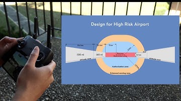 DJI Mavic Mini - Flying in Blue Authorization Zone Trick!