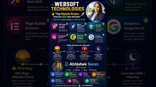 Top Website Plugins That Will 10X Your Growth 🚀 (Web Development &amp; Digital Marketing Secrets)