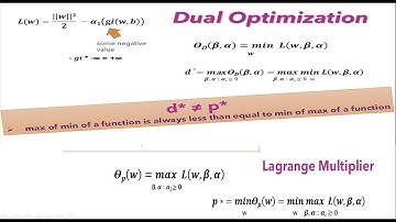 Support Vector Machine Quadratic Optimizer(Primal & Dual Optimizer) (Part - 3) | NerdML