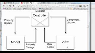 JAVA Pro 5 1 HelloMVC