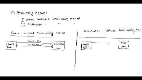 COA- Handshaking Method in Asynchronous Data Transfer
