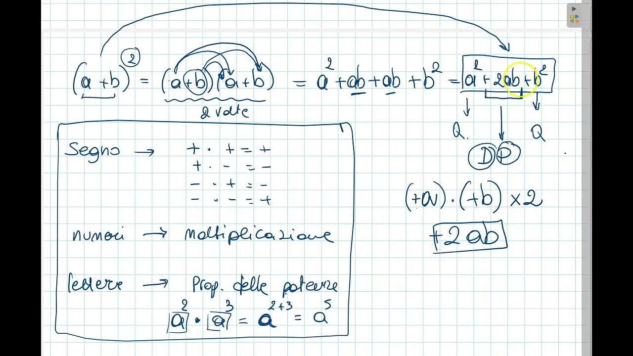 Espressione con prodotti notevoli