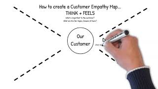 What is a Customer Empathy Map