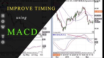 Using MACD in Multiple Time Frames