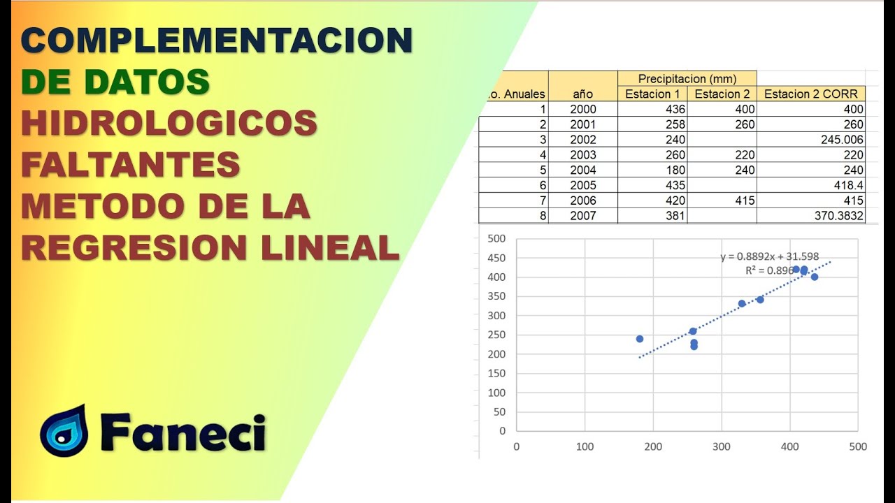 METODO DE LA REGRESION LINEAL PARA LA COMPLEMENTACION DE DATOS