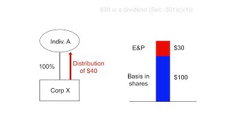 Section 301 Distributions