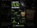 I Analyzed 173,747 UFO Reports 👽📊