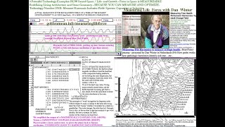 Life Force Measured & Defined: Key to Nutrition, Architecture  AND Lucid  Dreaming ,  w Dan Winter,