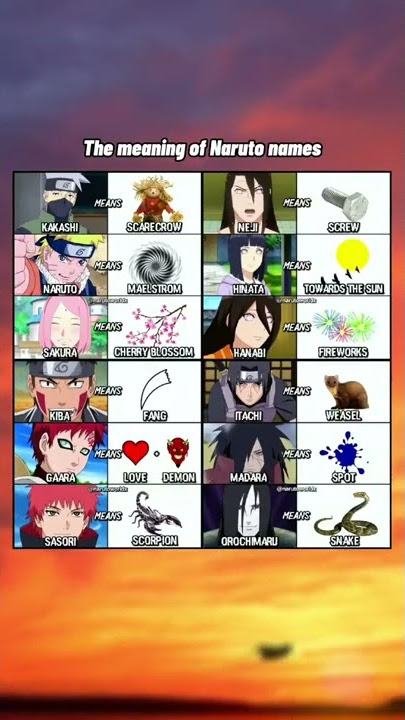 Meaning of Naruto Character Names #naruto #kakashi