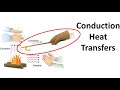 Understanding Heat Transfer: Conduction, Convection, and Radiation