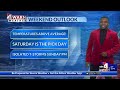 Sunshine and warming temperatures this weekend
