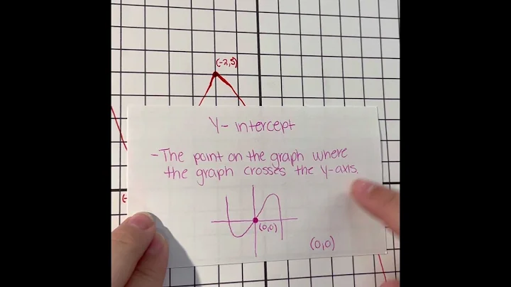 Amanda Maggio Math Project