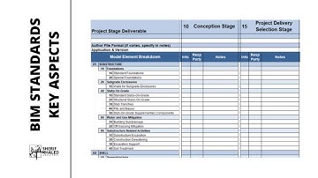 BIM Standards Key Aspects | BIM Submission and Delivery | 14-14