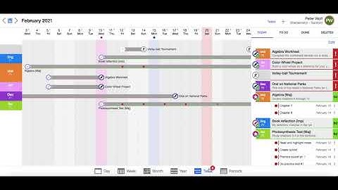 (W3T1) Why to mark tasks as done