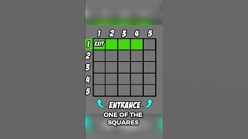 How the Mazercise Puzzle Works in FNAF Security Breach