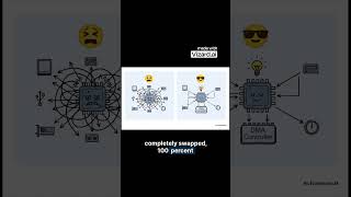 The Invisible Assistant Making Your Computer 10x Faster
