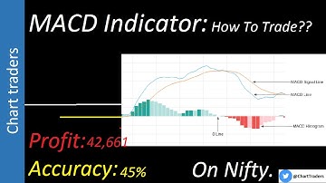 Algo Trading: MACD Setup for Streak