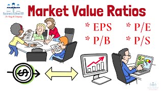 Celebrity What are Market Value Ratios? | Corporate Finance | From A Business Professor Net Worth