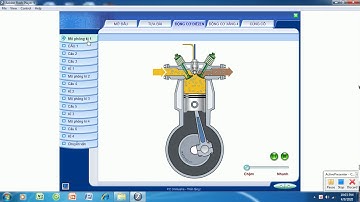 BAI 21  CÔNG NGHỆ 11  NGUYÊN LÝ LÀM VIỆC CỦA ĐỘNG CƠ ĐỐT TRONG   Tiết 2