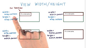 Revisão de Views e ViewGroups
