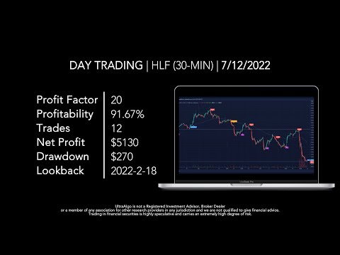 Day Trading $HLF / NYSE (Herbalife Nutrition)