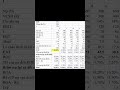 Impact of Financial Leverage on Profitability #Financial_management #Financial_analysis #MrVinh