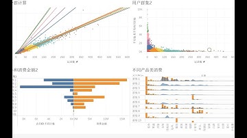 tableau数据分析实战案列  用户分类，刻画用户肖像