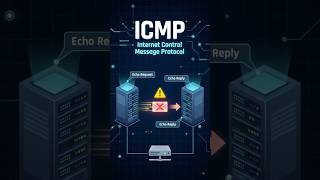 📡 ICMP Explained | Internet Control Message Protocol