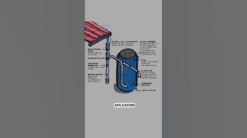 Sustainable Architecture Glossary | #28: Cistern