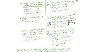 Argument Essay - 03 - Organizing the Info