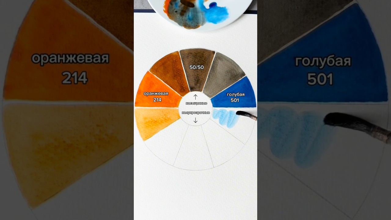 СМЕШИВАЕМ СЕПИЮ И СИЕНУ акварельными красками Vista-Artista 