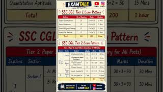Tier-1 &amp; Tier-2 Complete Breakdown | #ssc #ssccgl #ssccoaching #yt #examtale #viral #ssccgl2026 #yt