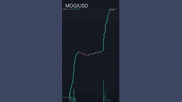 Get started—link in bio! #photon #discover #getmogged #trending #ethereum #mog #mogged #photon