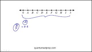 Details Question 33 ACT Practice Test 4 26MC3 Mathematics Guide